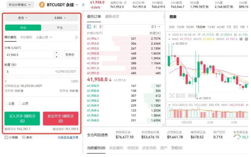 比特币做空什么意思？通俗讲解比特币做空  第9张