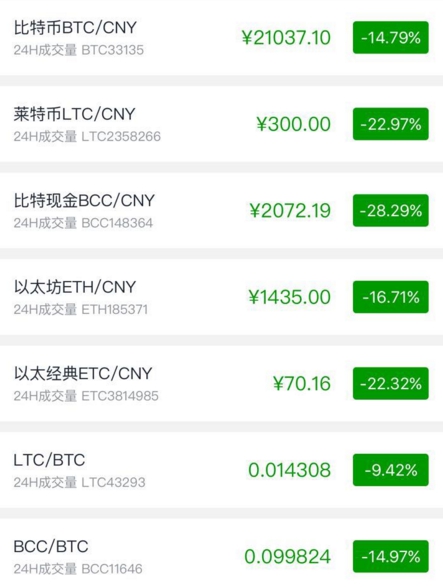 中国关停比特币交易平台 全球虚拟货币断崖式暴跌