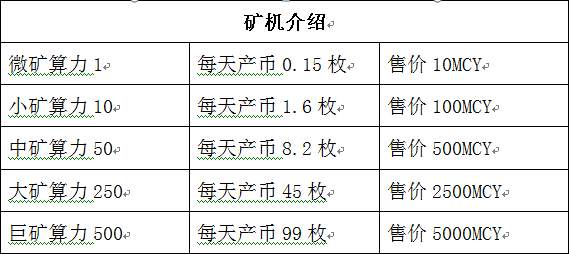 暗访币圈传销生意经：8万元发一套虚拟币，取个好名，赚够就下线  第4张