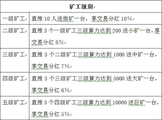 暗访币圈传销生意经：8万元发一套虚拟币，取个好名，赚够就下线  第5张