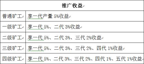 暗访币圈传销生意经：8万元发一套虚拟币，取个好名，赚够就下线  第6张