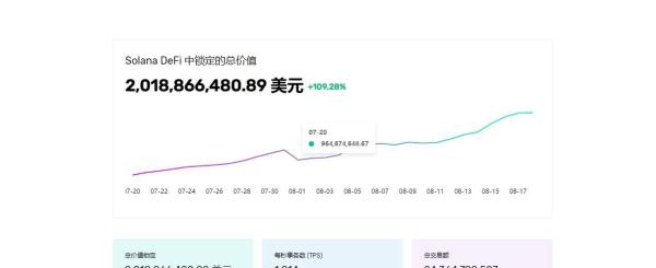 SOL是什么，索拉纳的前景怎么样