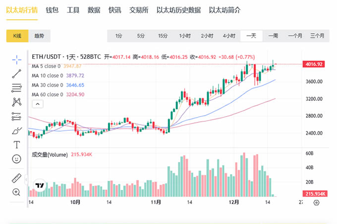 币圈长期加密货币价格预测：2024年-2030年
