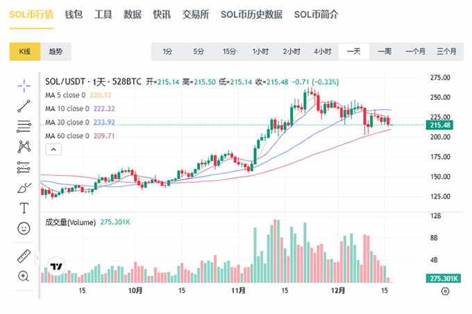 币圈长期加密货币价格预测：2024年-2030年  第4张