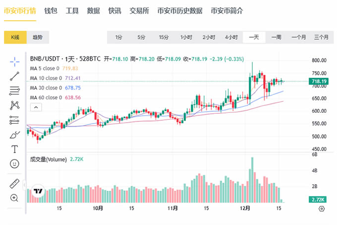 币圈长期加密货币价格预测：2024年-2030年  第5张