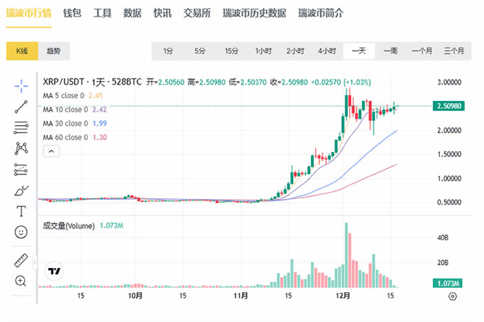 币圈长期加密货币价格预测：2024年-2030年  第6张
