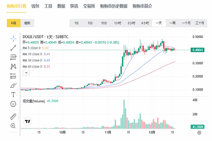 币圈长期加密货币价格预测：2024年-2030年  第7张