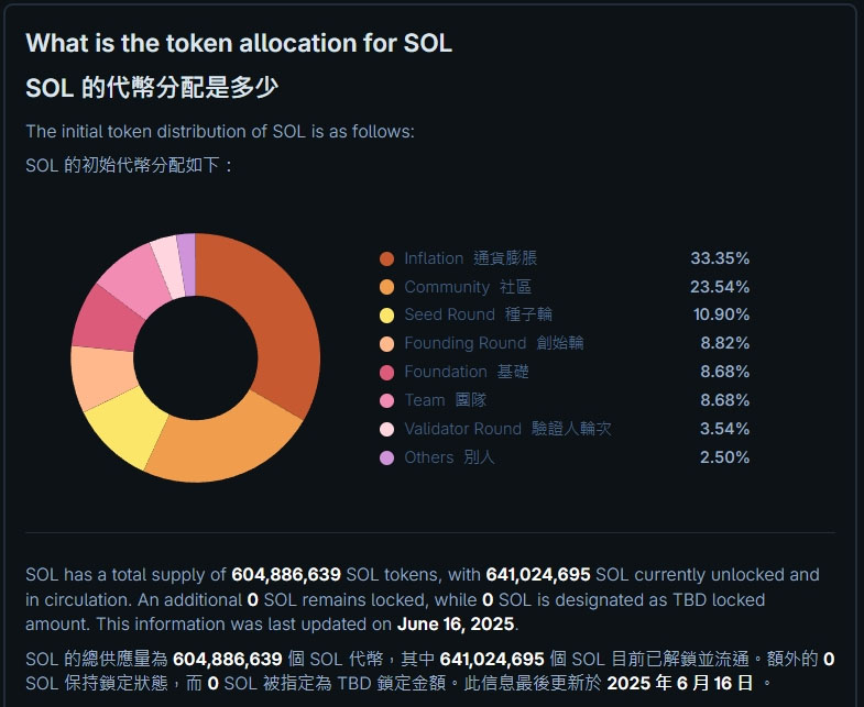 Solana（SOL币）是什么？有什么用途？价格走势、未来发展介绍  第4张
