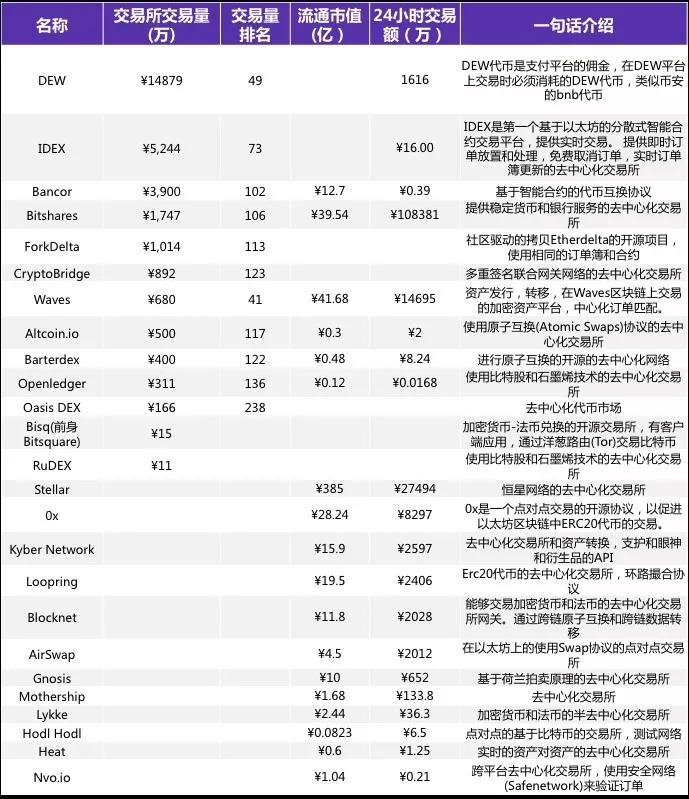 去中心化交易所研究报告丨鲸准研究院