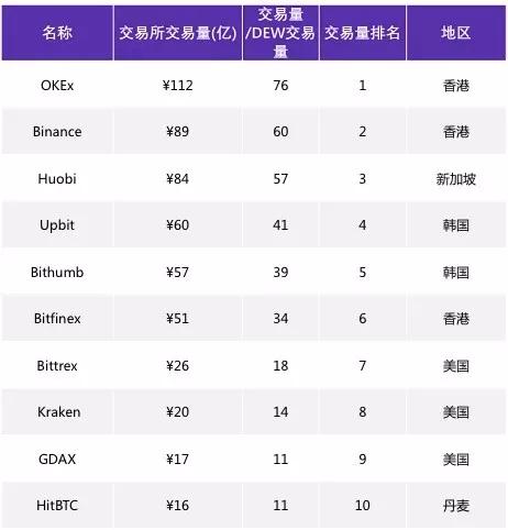 去中心化交易所研究报告丨鲸准研究院