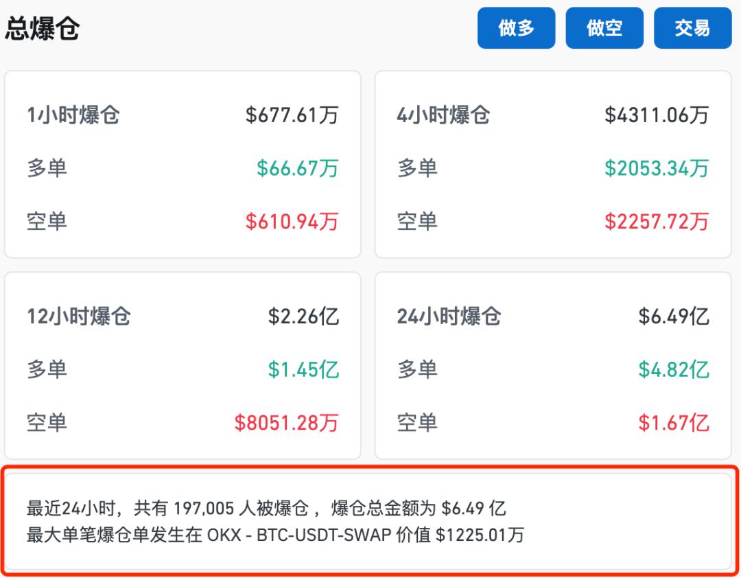 突发！瞬间暴跌85%，禁止提现！这家交易所上演"惊魂一幕"  第5张