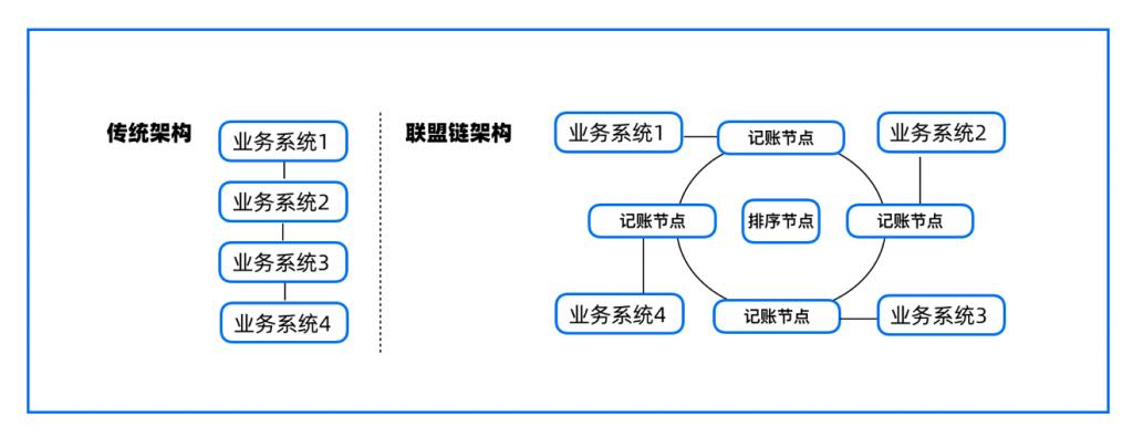 Web3.0数字货币有哪些?  第3张