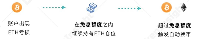 欧易 OKEx 统一交易账户研究报告  第11张