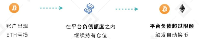 欧易 OKEx 统一交易账户研究报告  第14张