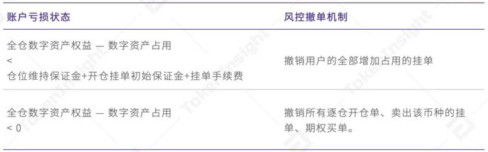 欧易 OKEx 统一交易账户研究报告  第18张