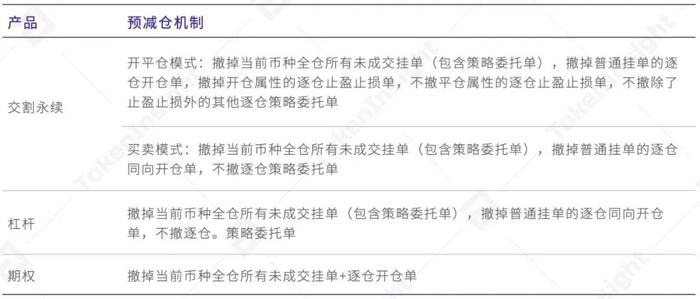 欧易 OKEx 统一交易账户研究报告  第19张