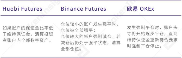 欧易 OKEx 统一交易账户研究报告  第20张