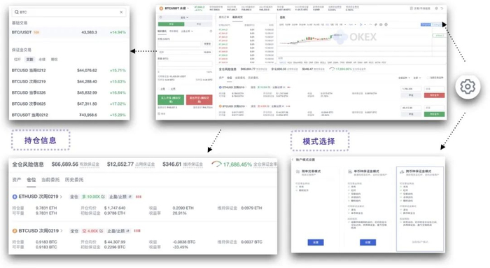 欧易 OKEx 统一交易账户研究报告  第22张