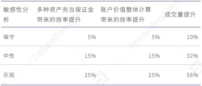 欧易 OKEx 统一交易账户研究报告  第23张