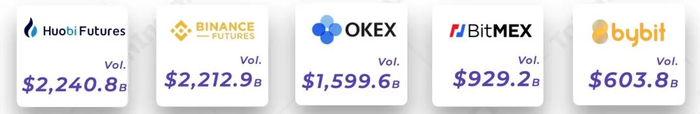 欧易 OKEx 统一交易账户研究报告  第24张