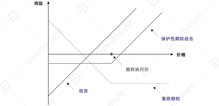 欧易 OKEx 统一交易账户研究报告  第4张