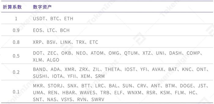 欧易 OKEx 统一交易账户研究报告  第7张