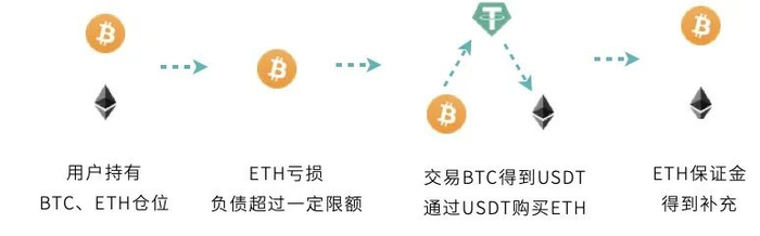 欧易 OKEx 统一交易账户研究报告  第8张