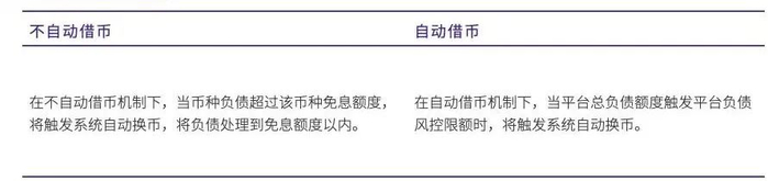 欧易 OKEx 统一交易账户研究报告  第9张