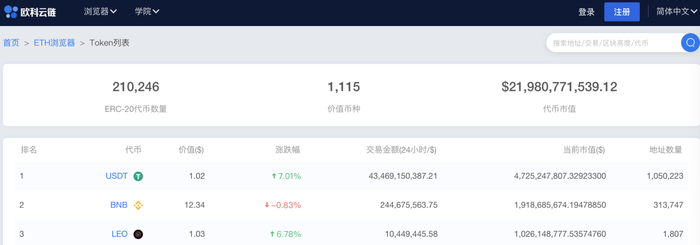 OKLink上线以太坊区块链浏览器，完美支持ETH和ERC20 Token查询  第2张