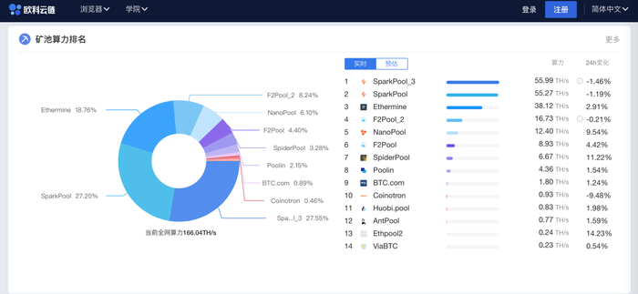 OKLink上线以太坊区块链浏览器，完美支持ETH和ERC20 Token查询  第3张