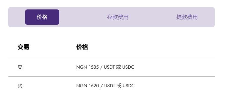 世界最穷的非洲，成了全球最潮的币圈玩家  第13张
