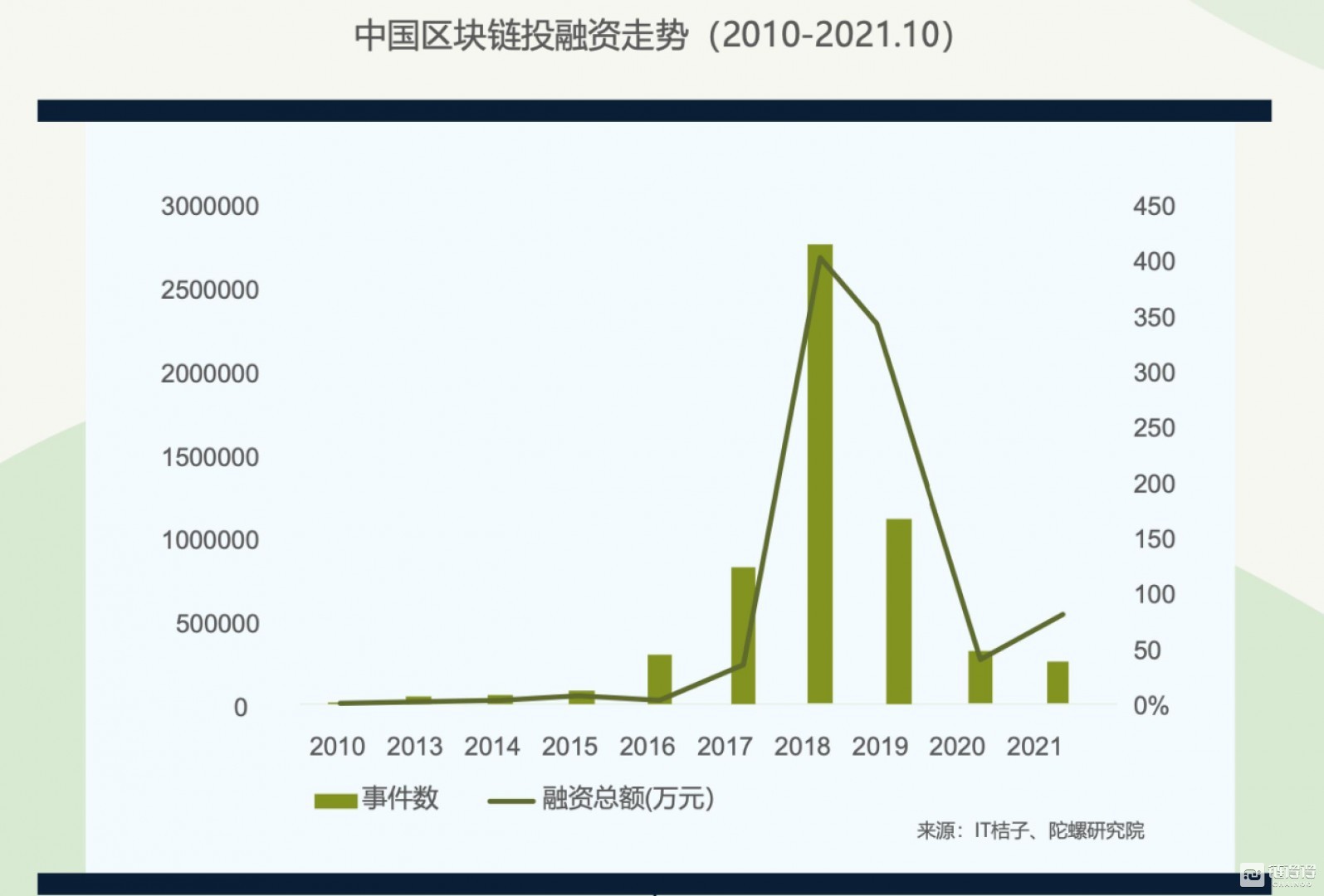 一份Web3.0行业指南：欧易OKX联合领英推出《全球区块链领域人才报告-Web3.0方向》  第2张