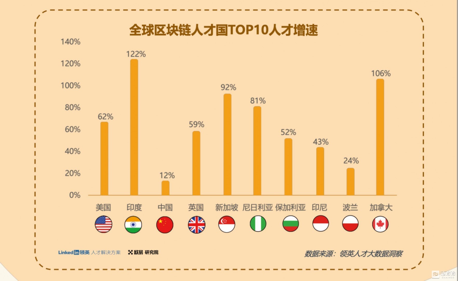 一份Web3.0行业指南：欧易OKX联合领英推出《全球区块链领域人才报告-Web3.0方向》  第4张