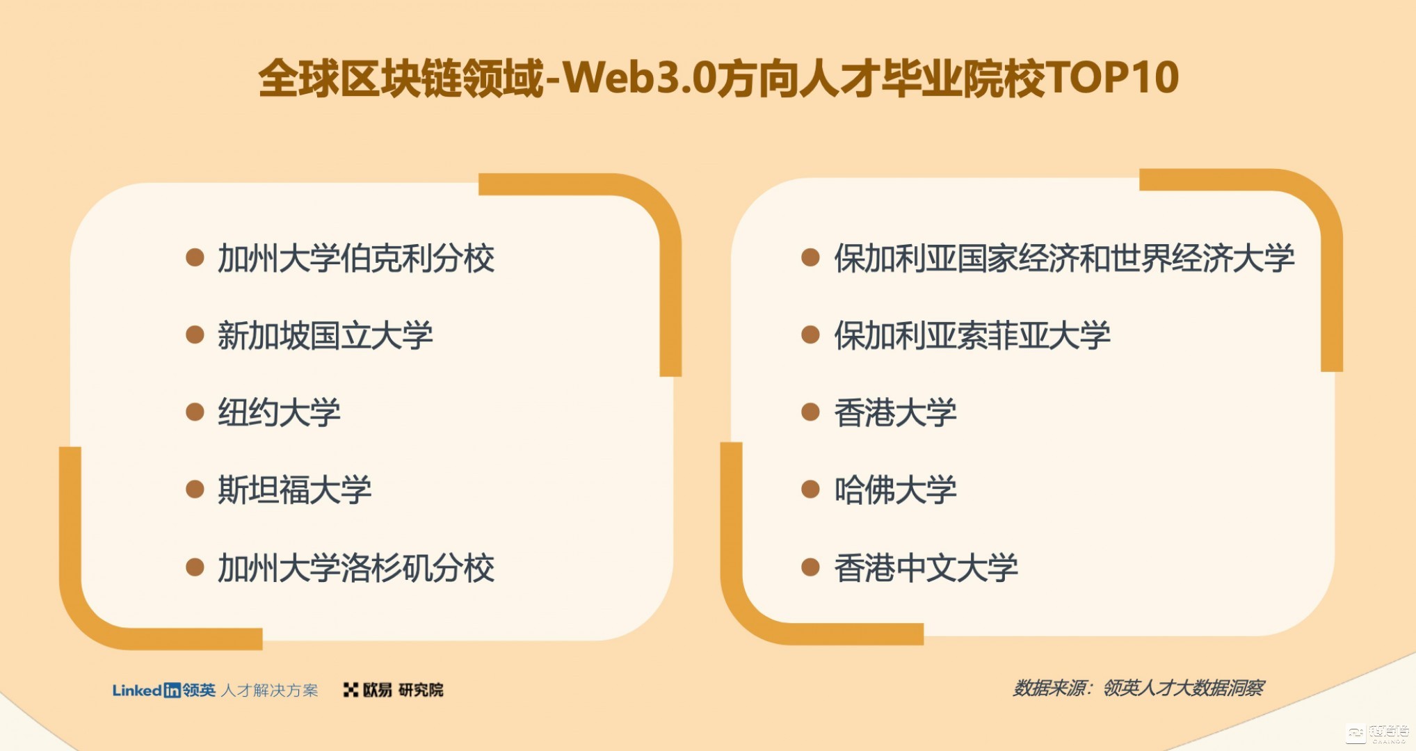 一份Web3.0行业指南：欧易OKX联合领英推出《全球区块链领域人才报告-Web3.0方向》  第5张