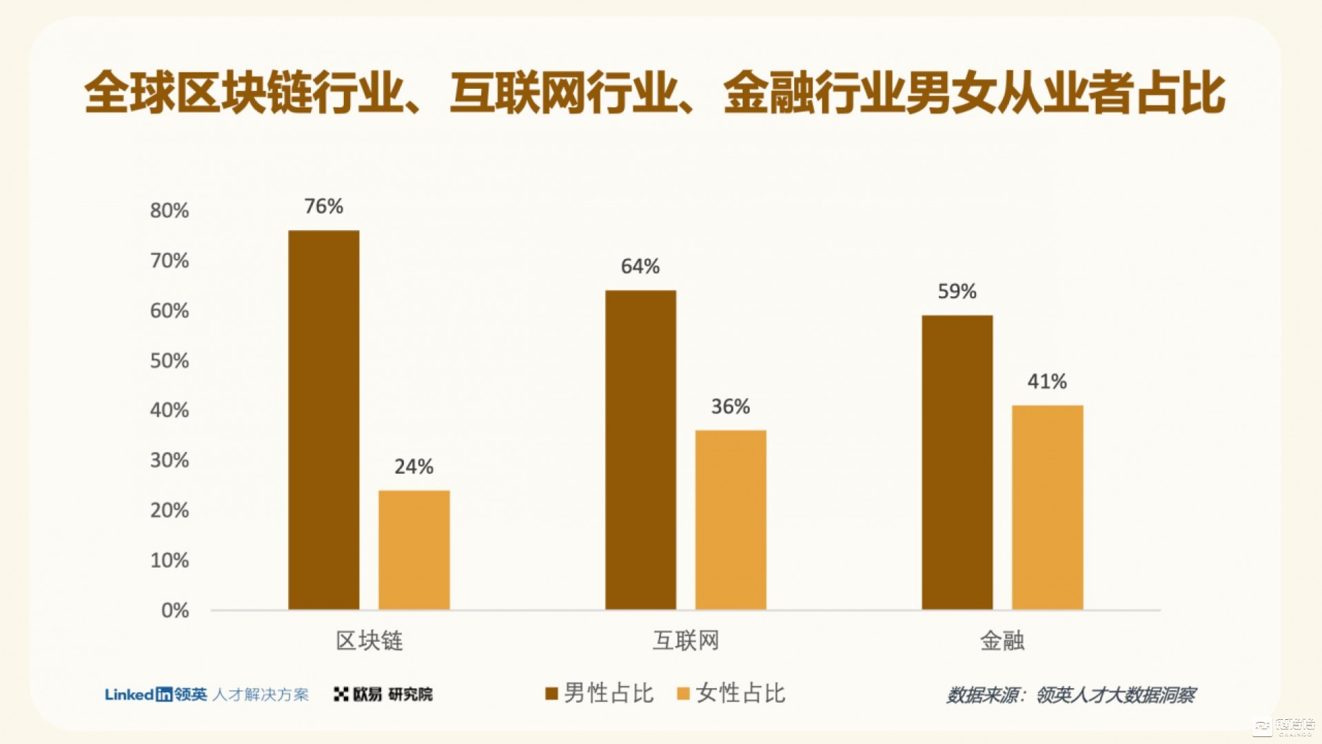 一份Web3.0行业指南：欧易OKX联合领英推出《全球区块链领域人才报告-Web3.0方向》  第6张