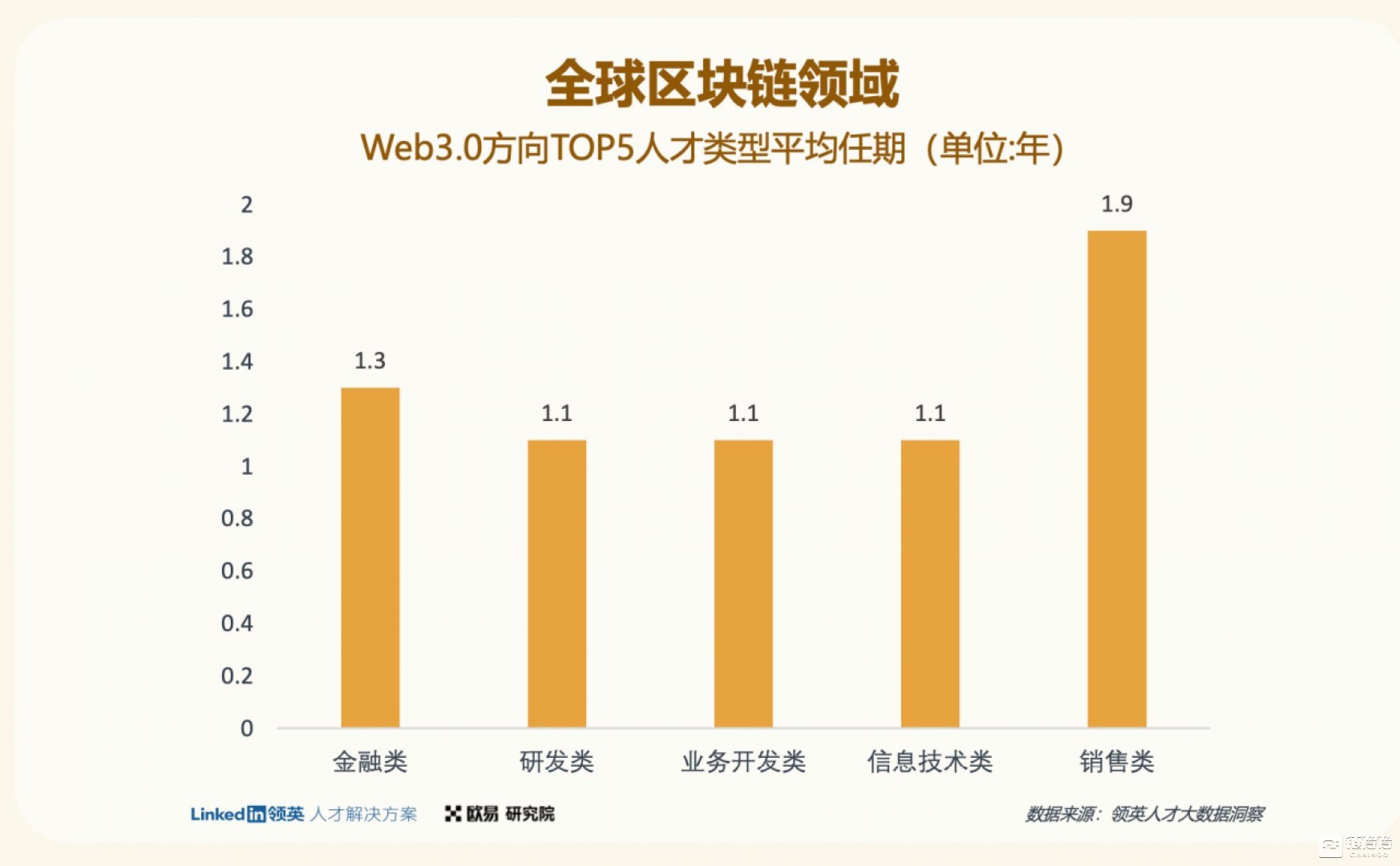 一份Web3.0行业指南：欧易OKX联合领英推出《全球区块链领域人才报告-Web3.0方向》  第7张