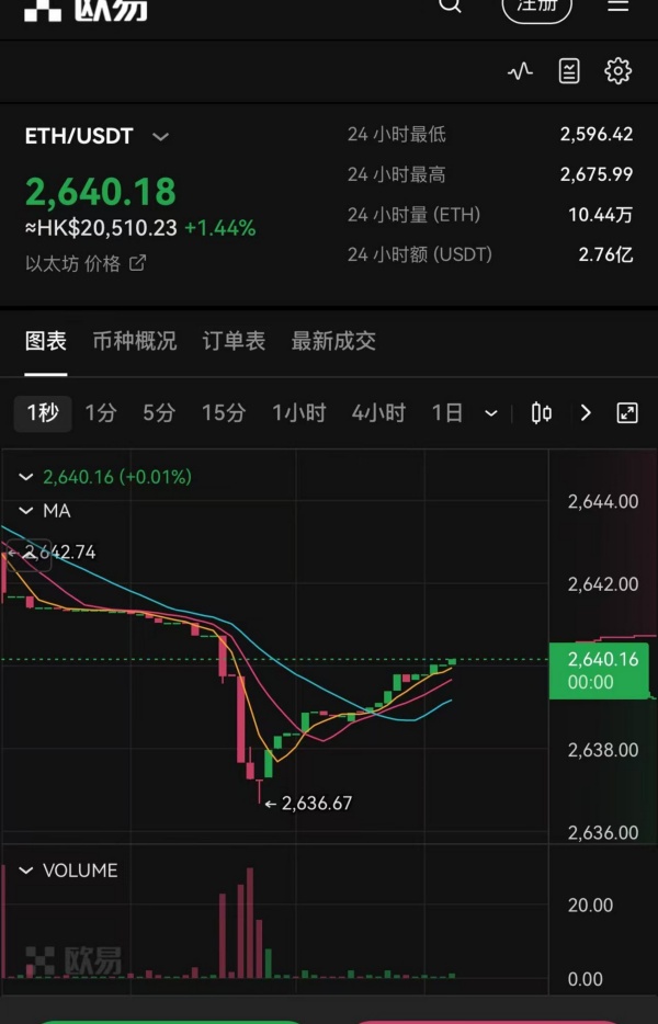oe官网下载注册(比特币交易平台好用)