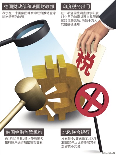 数字货币入“严冬” 未来各国监管将会呈哪些新态势  第2张