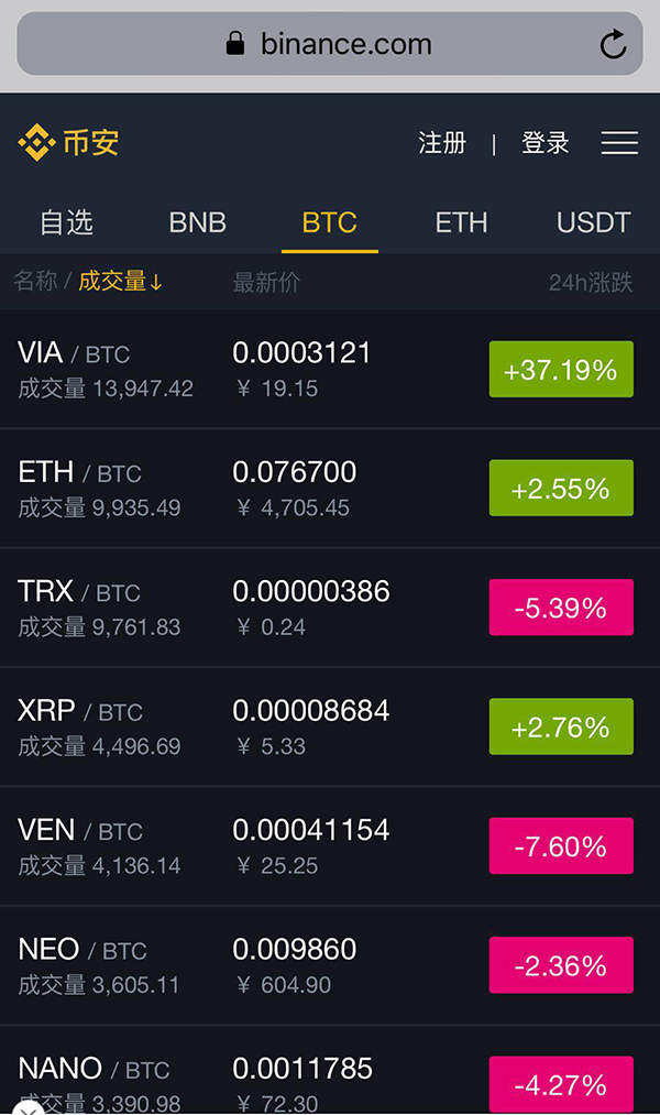 黑客又黑了一家虚拟币交易所，两分钟将一虚拟币拉涨100倍  第3张