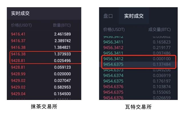 还在看交易量选交易所？这个指标才能反映交易所的真正实力  第4张
