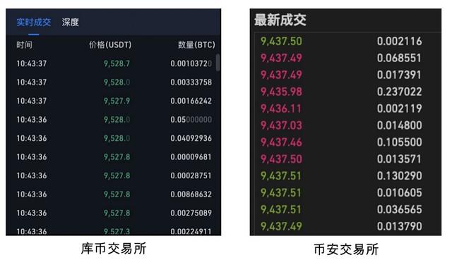 还在看交易量选交易所？这个指标才能反映交易所的真正实力  第5张