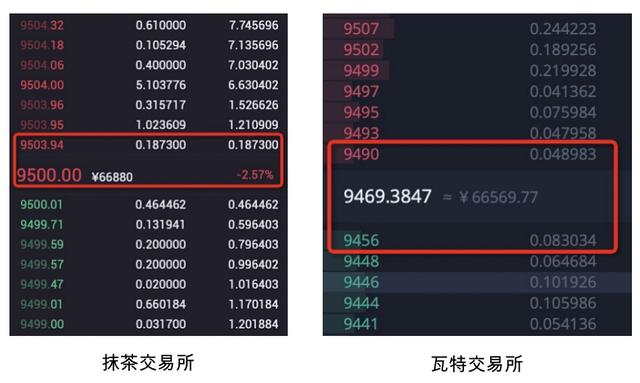 还在看交易量选交易所？这个指标才能反映交易所的真正实力  第6张