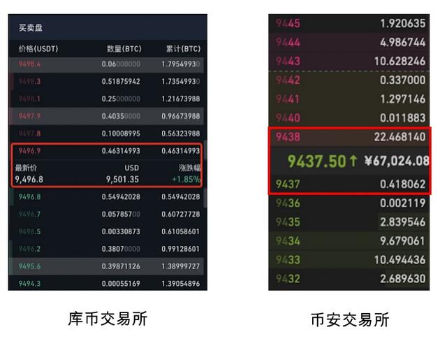 还在看交易量选交易所？这个指标才能反映交易所的真正实力  第7张