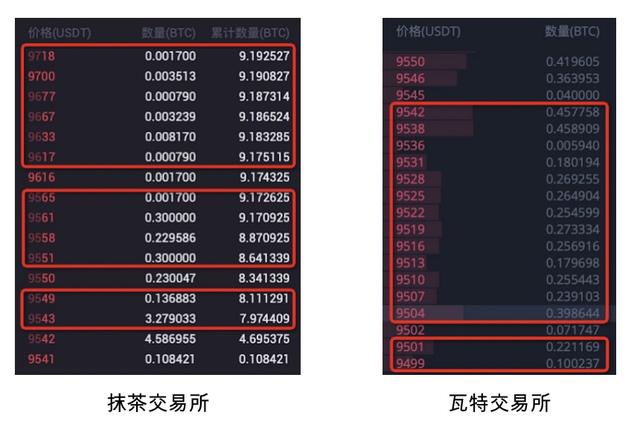 还在看交易量选交易所？这个指标才能反映交易所的真正实力  第8张