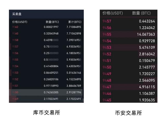 还在看交易量选交易所？这个指标才能反映交易所的真正实力  第9张