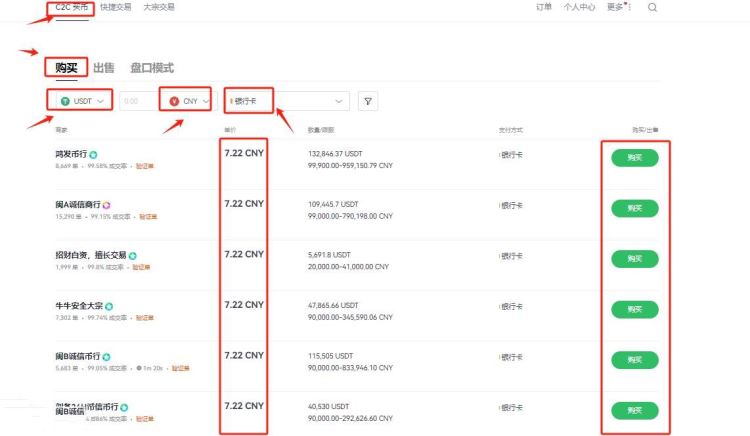 如何购买USDT币转给别人？购买USDT币转给别人的详细教程  第8张