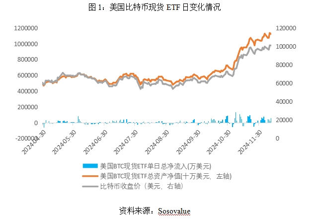 如何看待加密数字货币ETF的迅猛发展  ——国际市场上的新兴投资标的