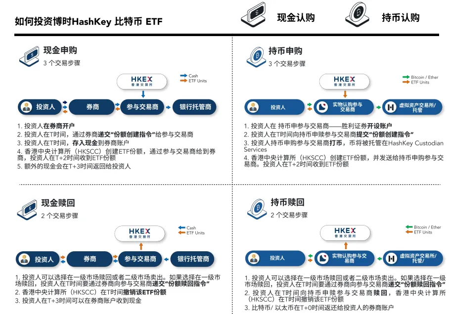 如何看待加密数字货币ETF的迅猛发展  ——国际市场上的新兴投资标的 第3张
