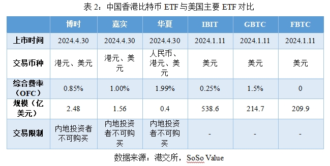 如何看待加密数字货币ETF的迅猛发展  ——国际市场上的新兴投资标的 第4张