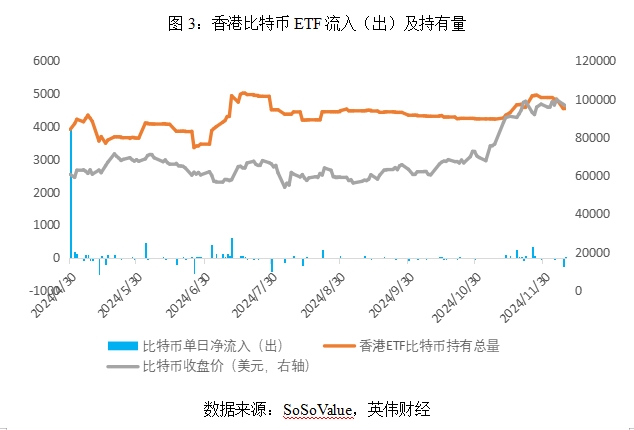 如何看待加密数字货币ETF的迅猛发展  ——国际市场上的新兴投资标的 第5张